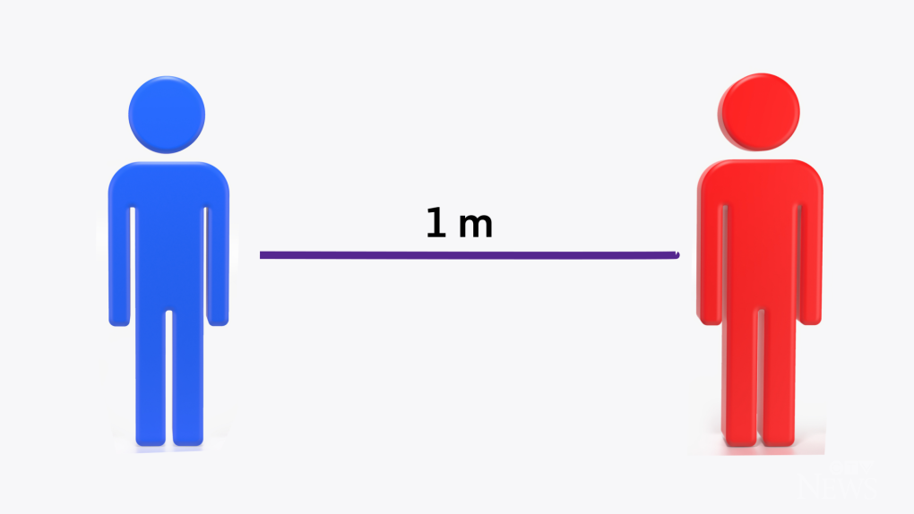 Social Distancing